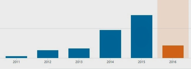 statistikk (642x232)